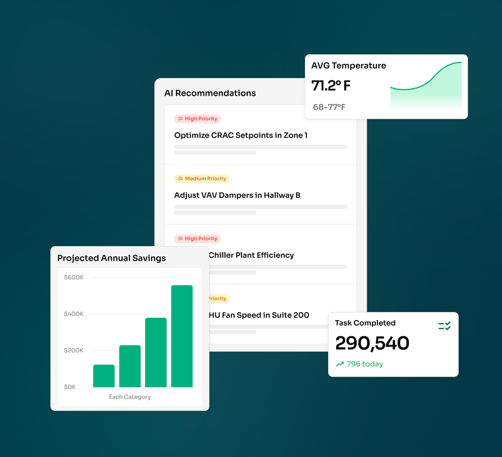 Executive Dashboard