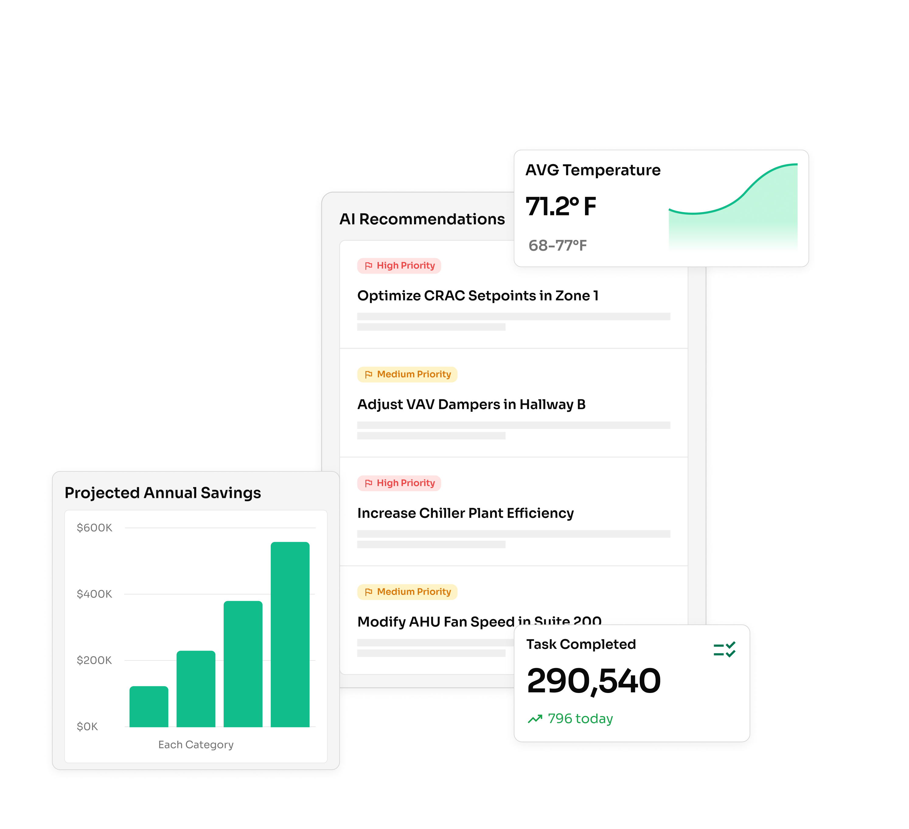 Executive Dashboard