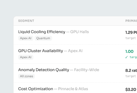 Operational Efficiency